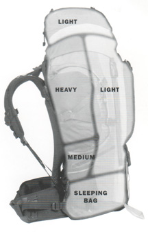 ALPS Mountaineering | Cascade 90 Internal Frame Backpack 
